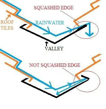 valley replacement squashed valley edges